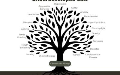 Everyday Symptoms of Airway Dysfunction That Shouldn’t Be Ignored