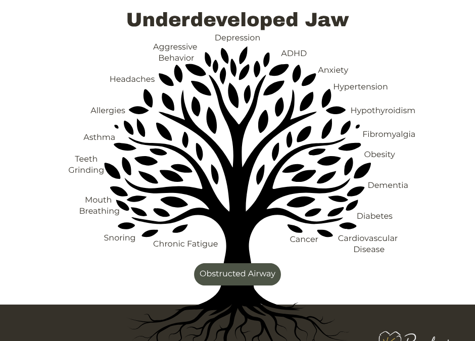 Everyday Symptoms of Airway Dysfunction That Shouldn’t Be Ignored